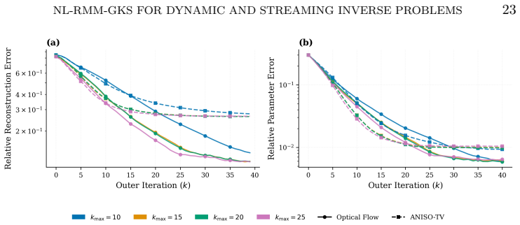 Figure 7.3