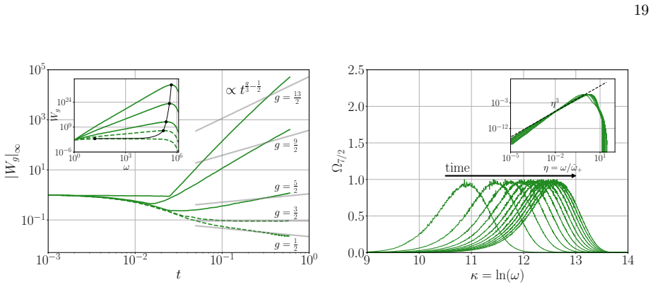 Figure 8