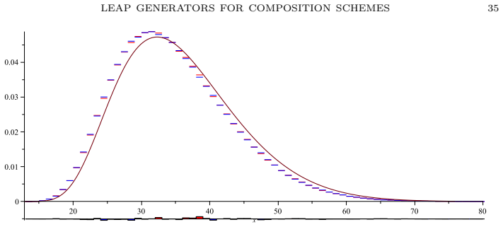 Figure 17