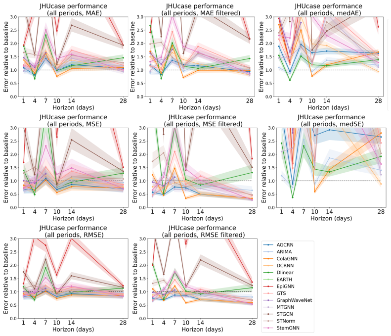 Figure 23