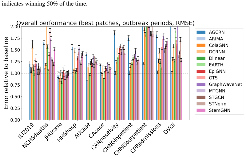 Figure 26