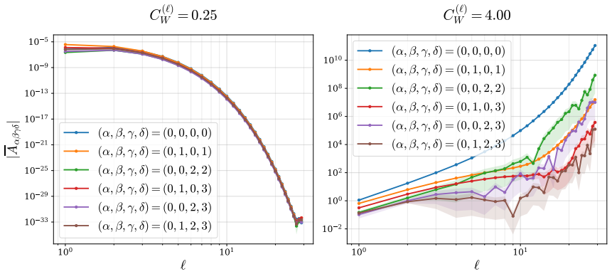 Figure 20