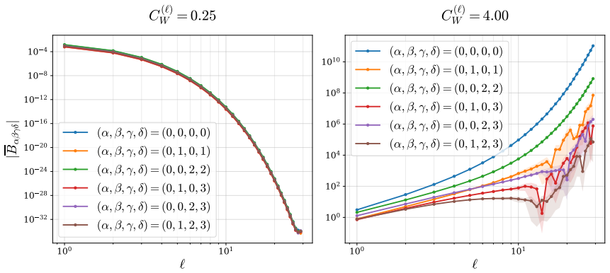 Figure 22