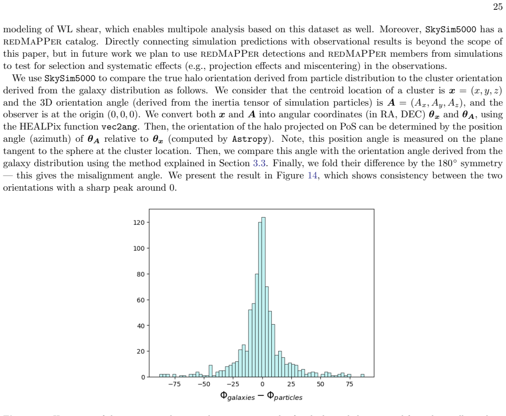 Figure 14