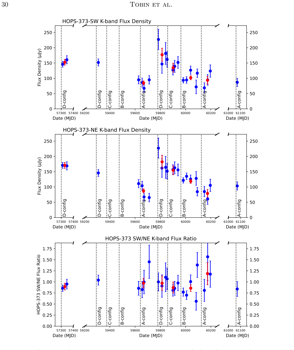 Figure 10