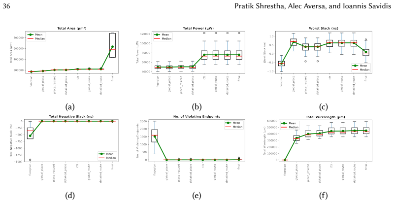Figure 22