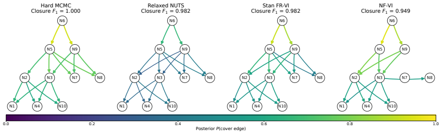Figure 9