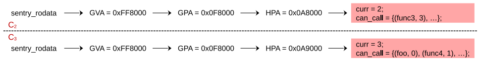 Figure 8