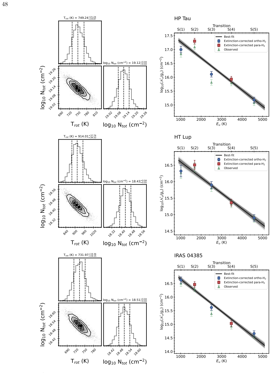 Figure 47