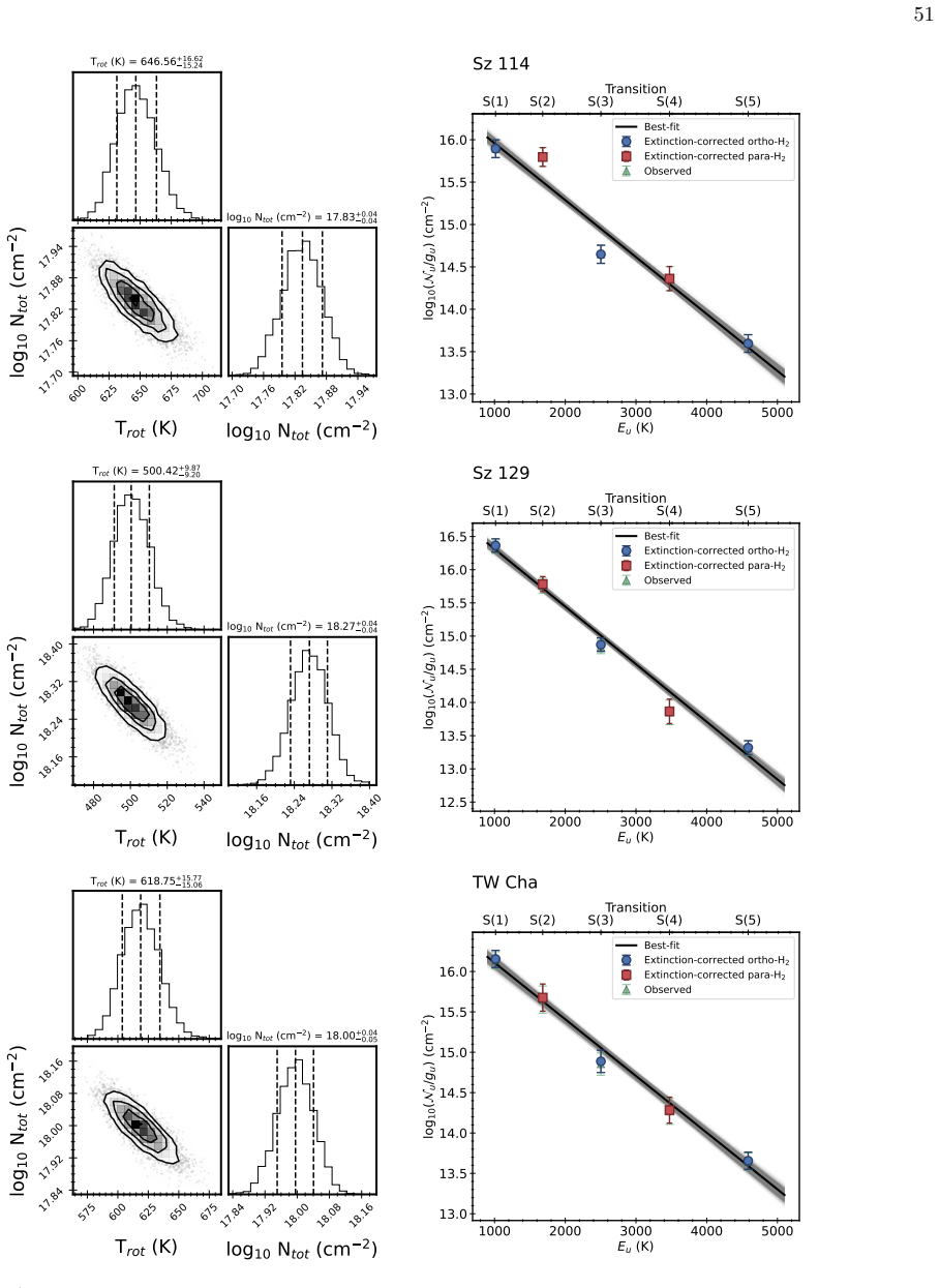 Figure 50