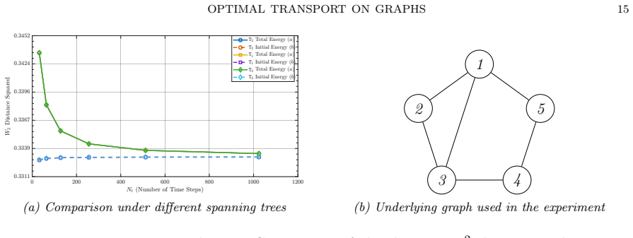 Figure 4.2