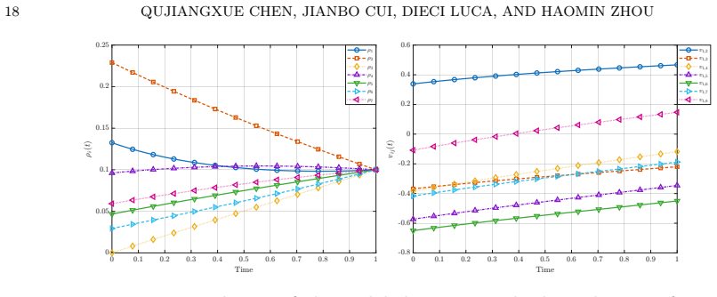 Figure 4.5