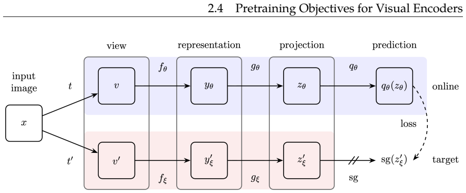 Figure 2.6