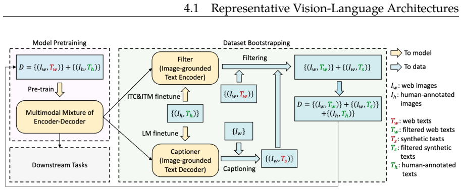 Figure 4.2