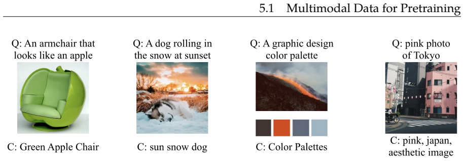 Figure 5.2