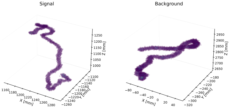 Figure 3.2