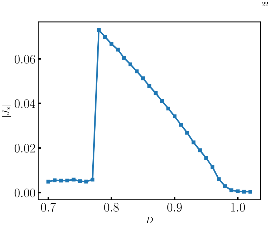 Figure 8