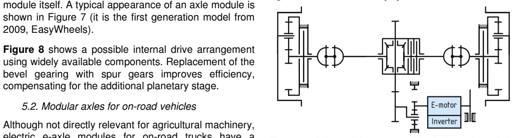 Figure 8