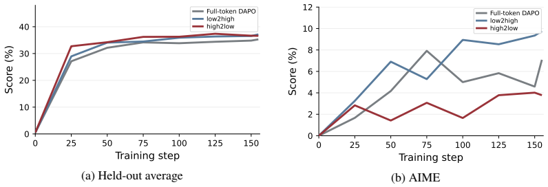 Figure 26