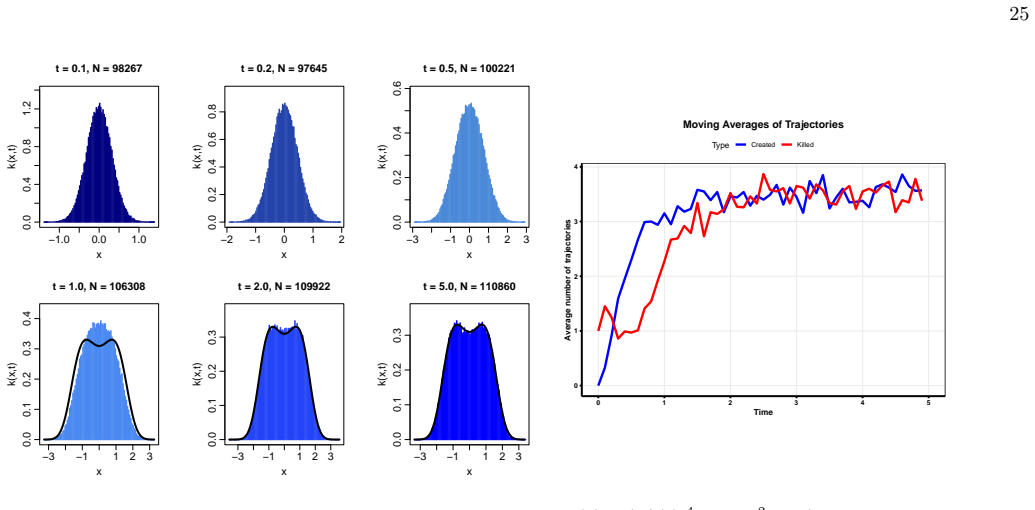 Figure 22