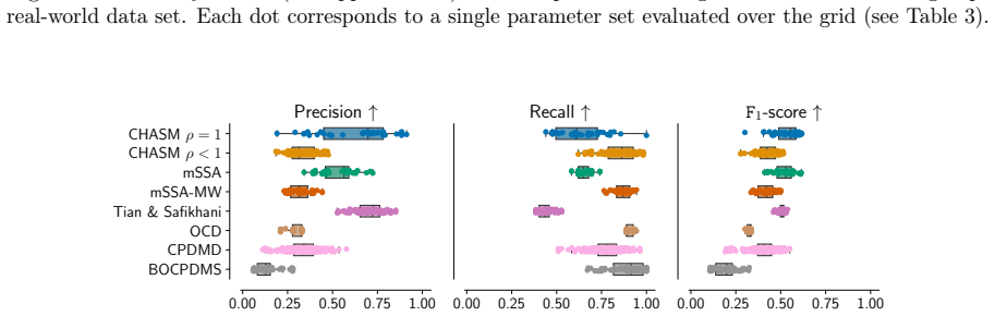 Figure 24
