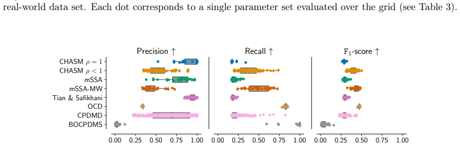 Figure 25