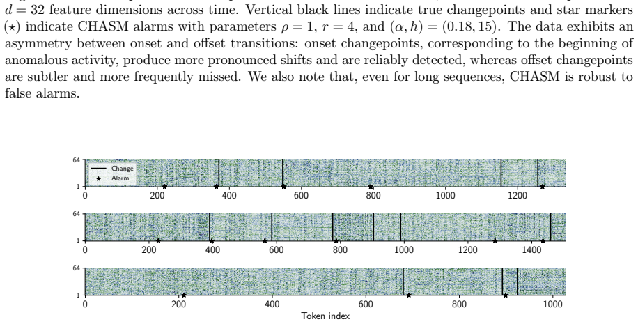 Figure 29