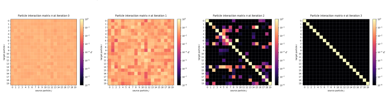 Figure 12