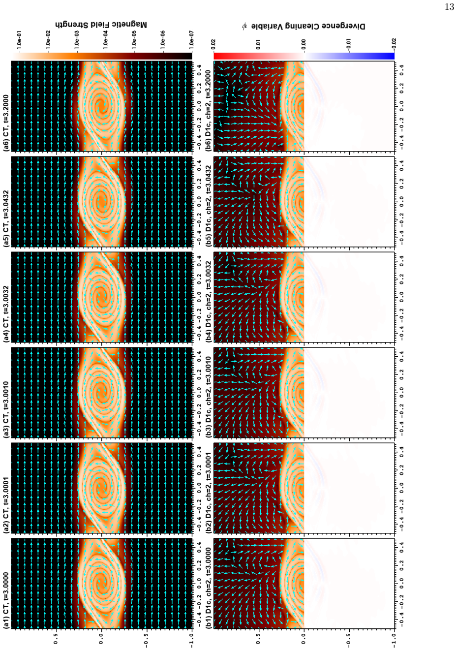 Figure 8