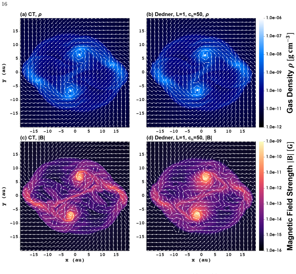 Figure 10
