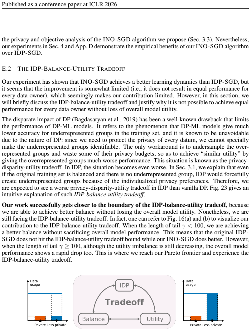 Figure 23