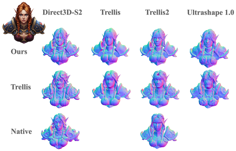 Figure 22