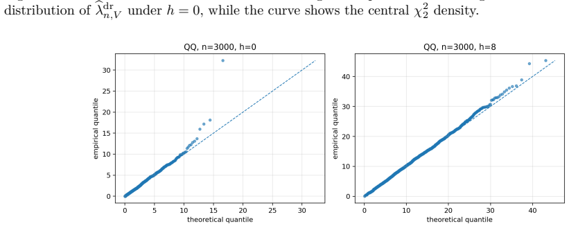 Figure 8