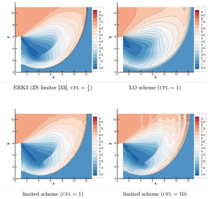 Figure 10