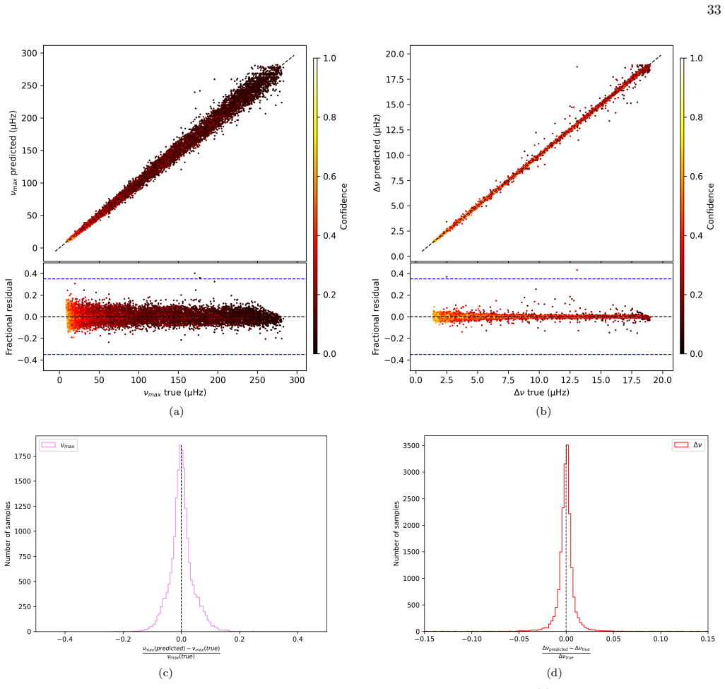 Figure 20