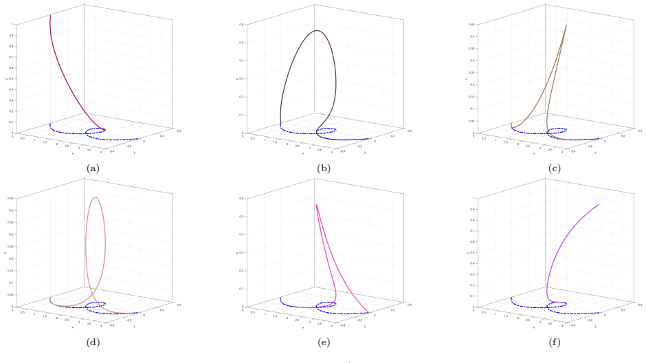 Figure 8