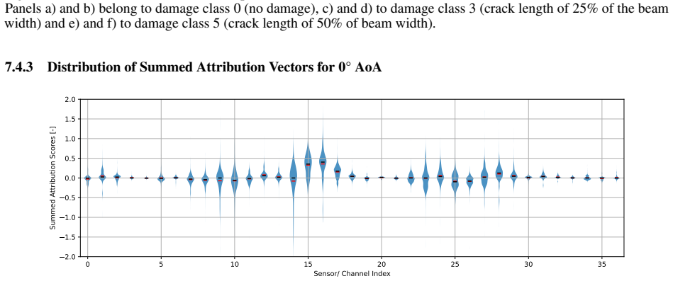 Figure 20