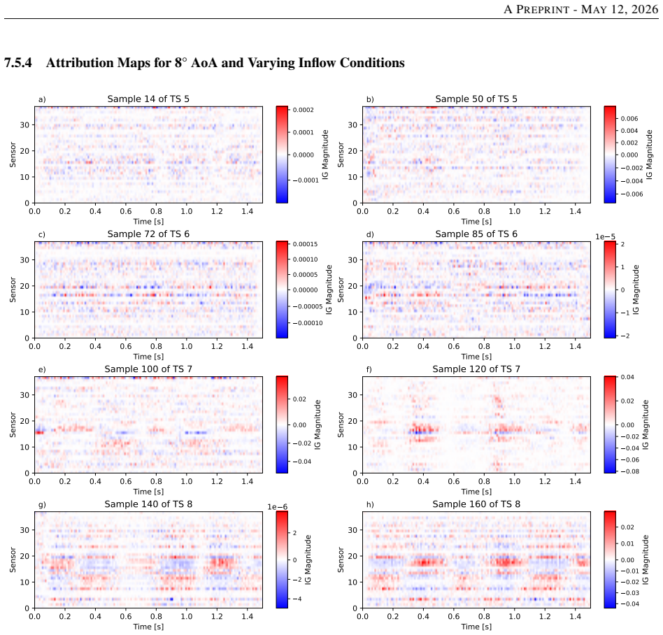 Figure 27