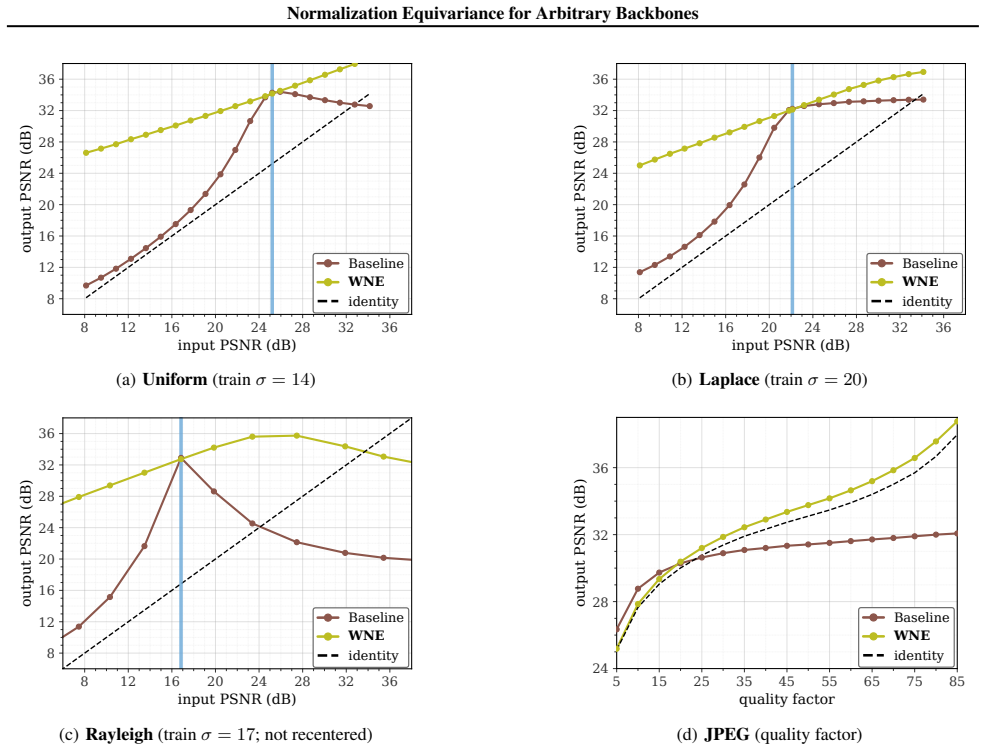 Figure 21