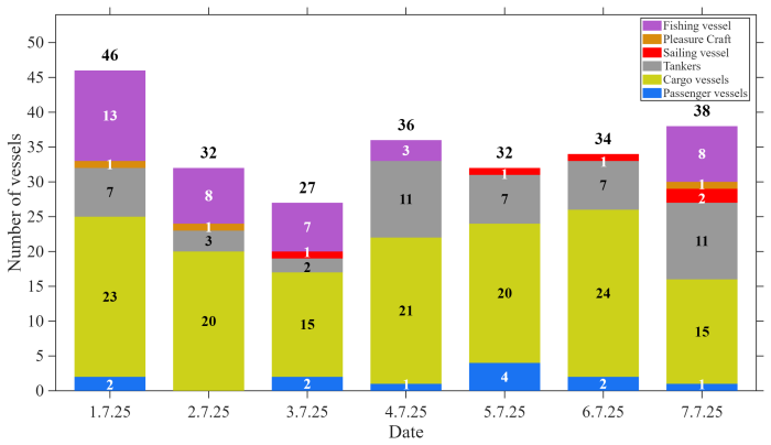 Figure 7