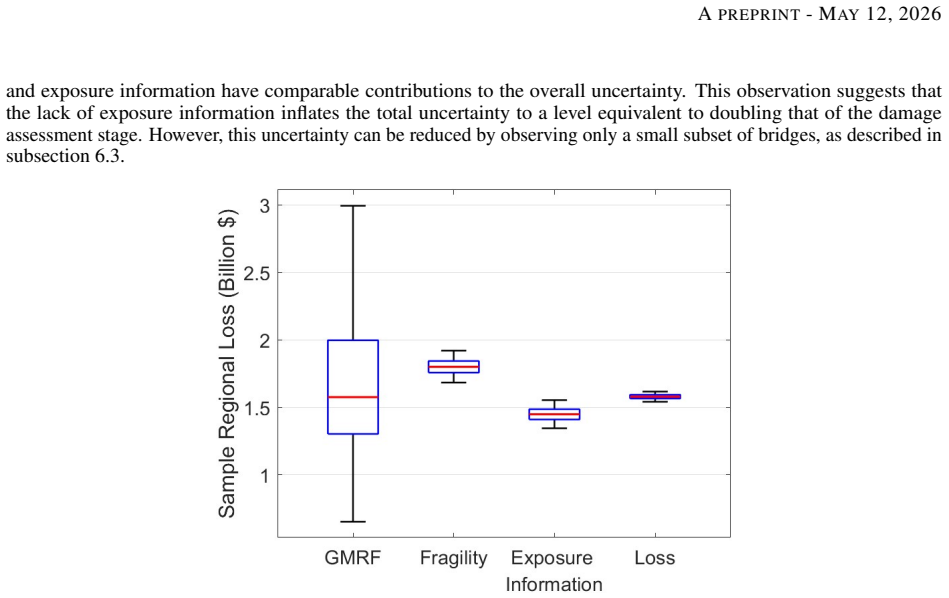 Figure 19