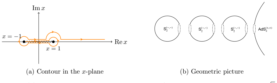 Figure 8
