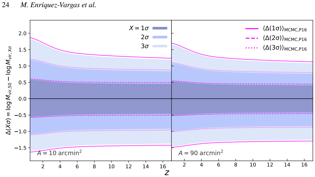 Figure 18