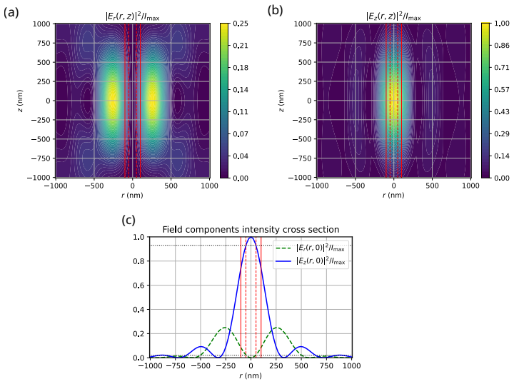 Figure 7