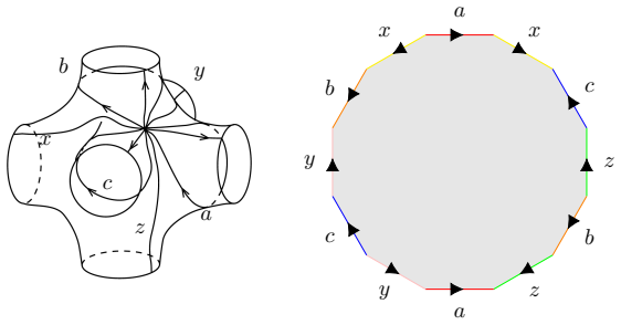 Figure 19