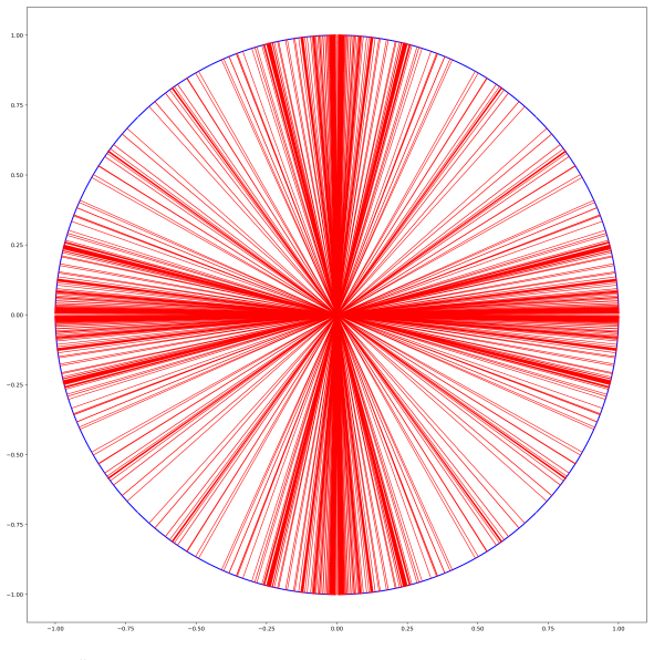 Figure 22