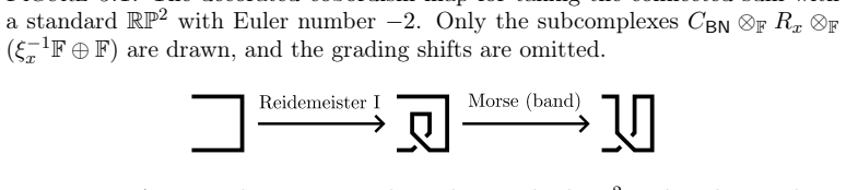 Figure 5.2