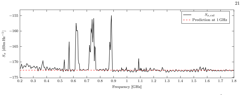 Figure 22
