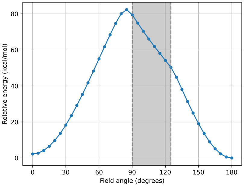 Figure 8