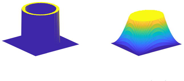 Figure 3.1